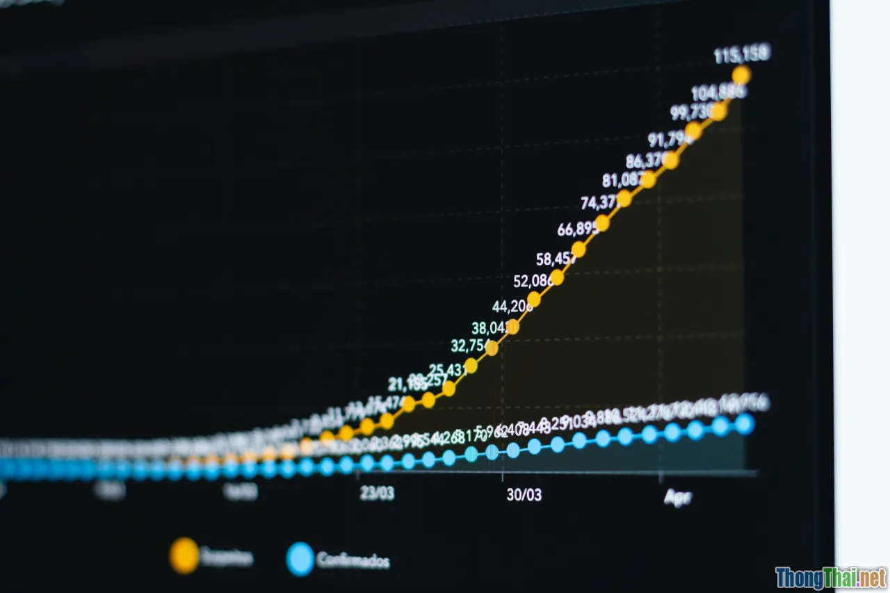 business future, innovation, success graph