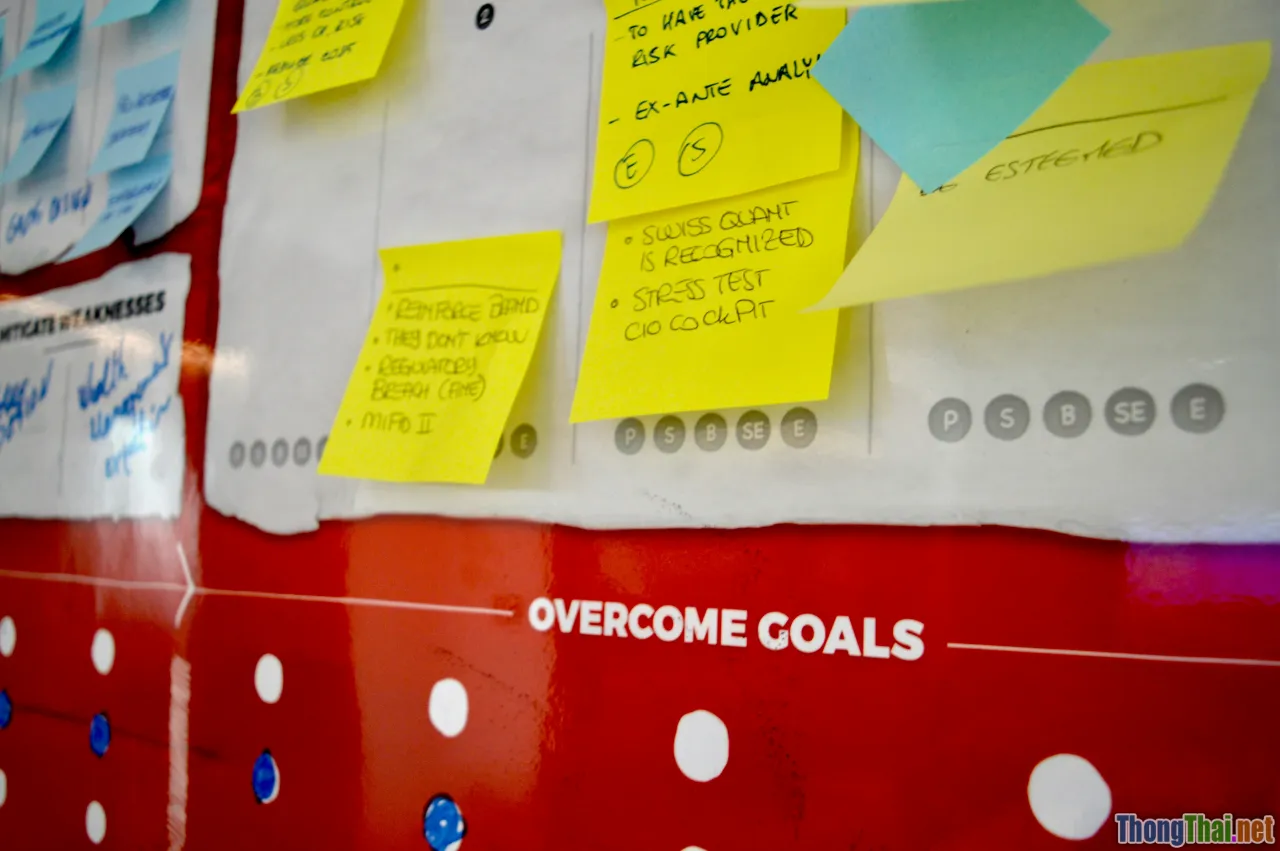 checklist, self assessment, learning goals