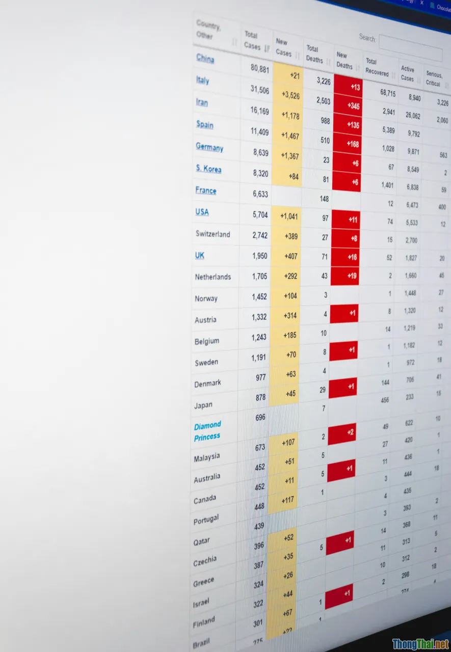 portfolio comparison, asset allocation examples, bar chart