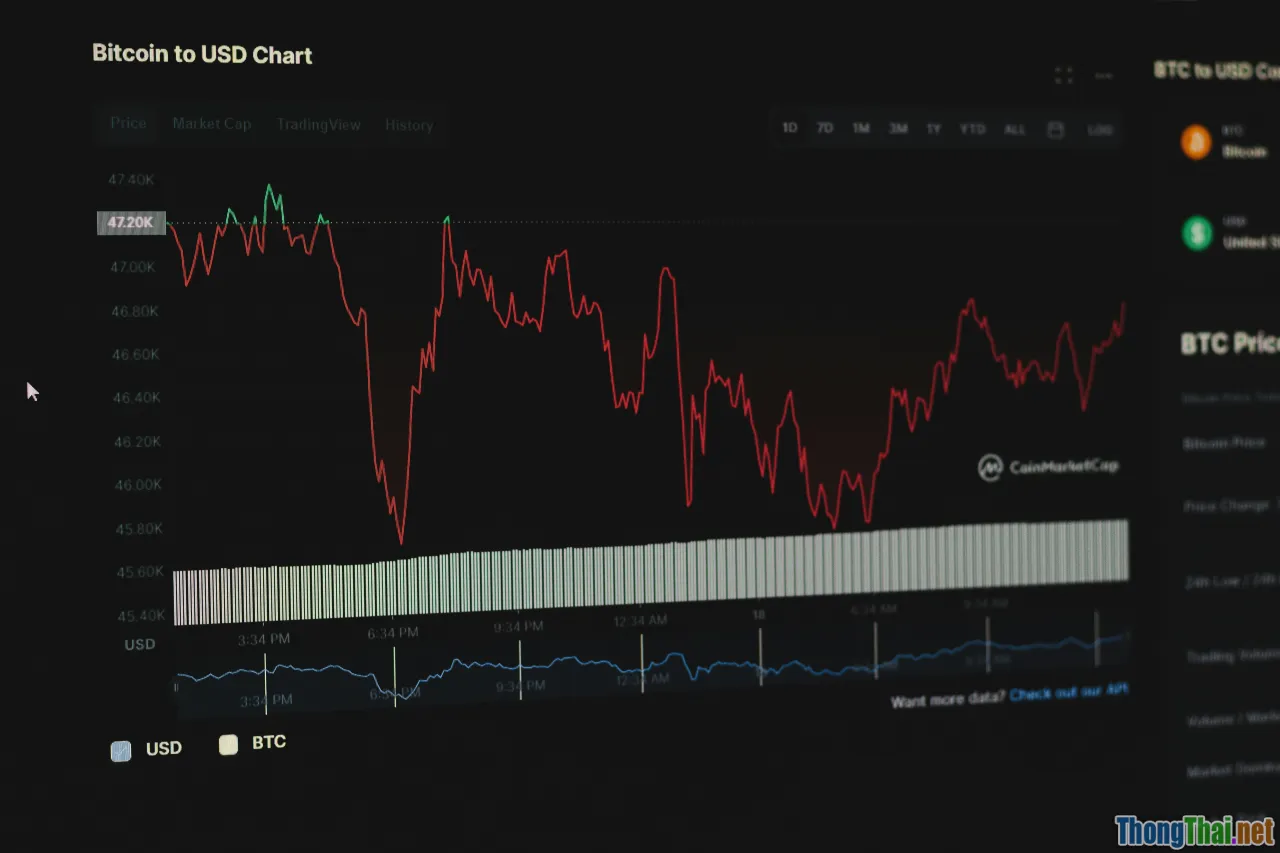 RSI indicator, overbought oversold