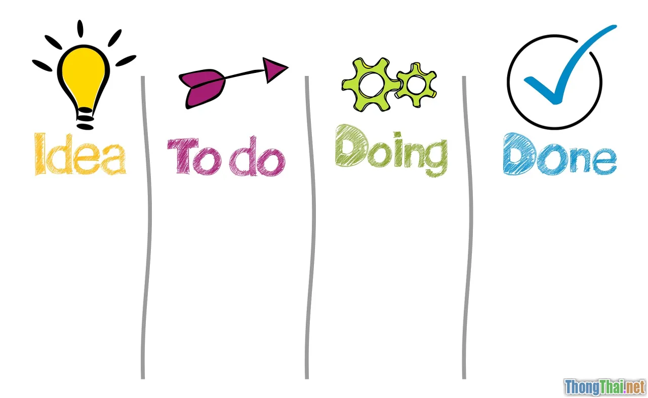 roadmap, checklist, steps