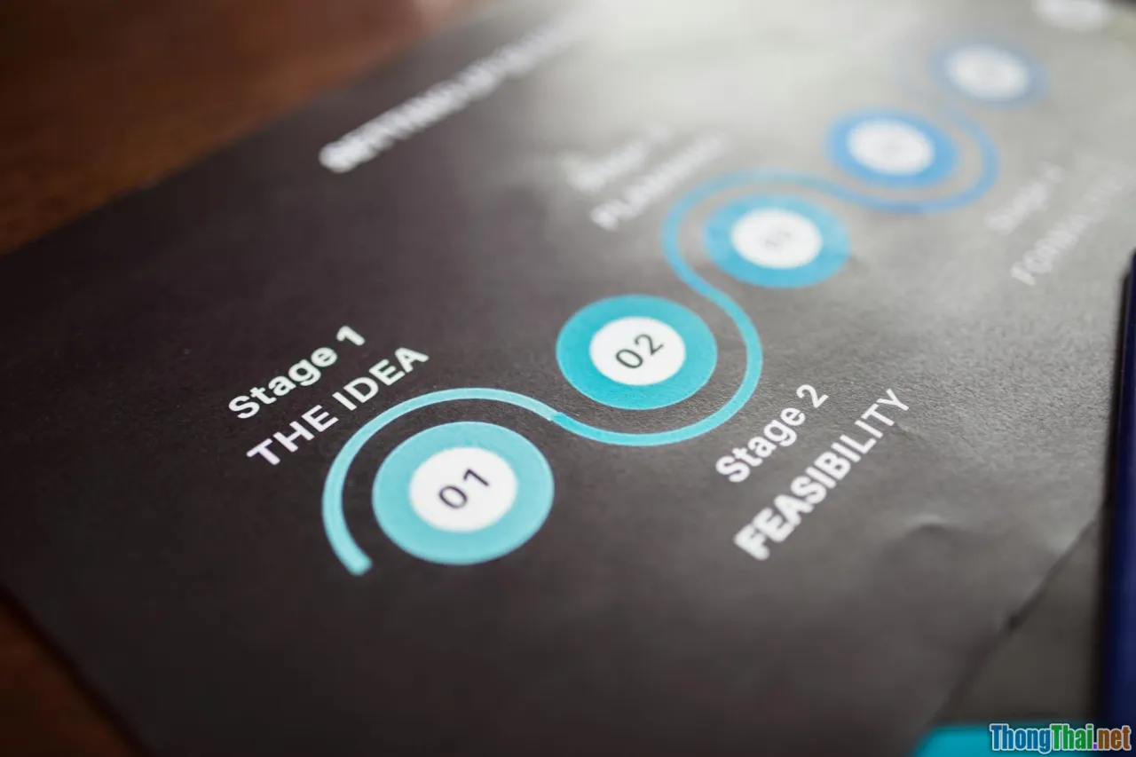 flow chart, progress steps, roadmap
