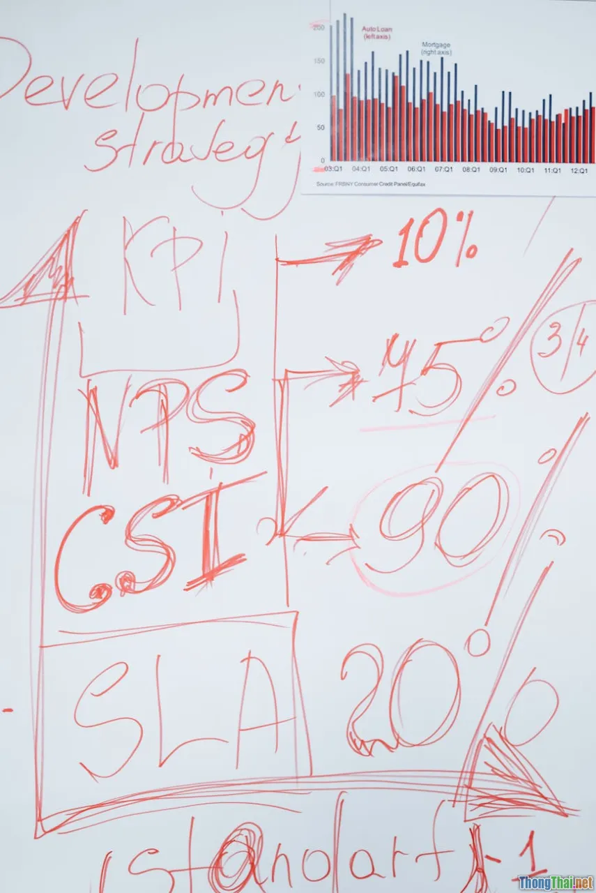 metrics, kpi, mttr, coverage