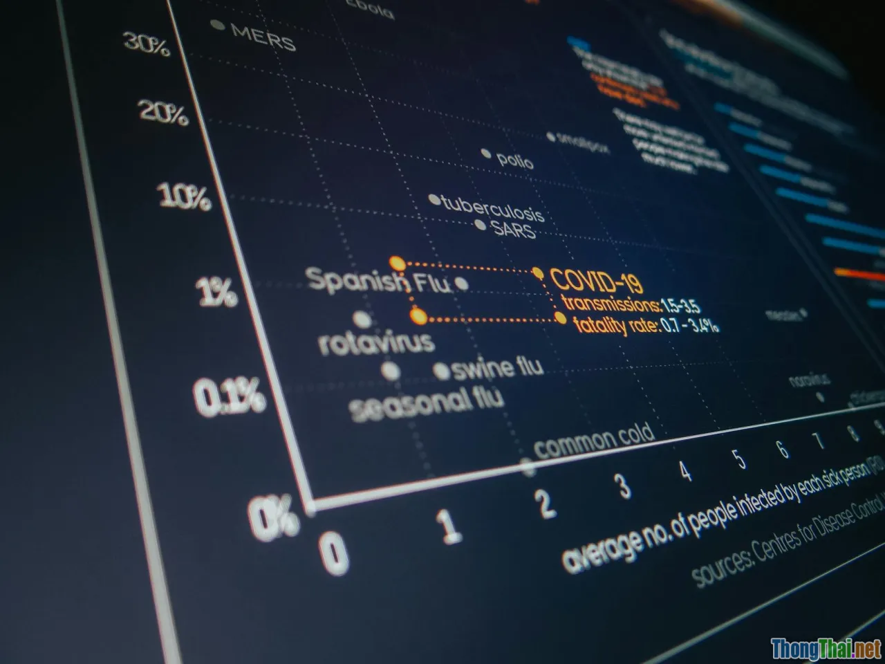 static vs dynamic, class diagram, csharp comparison