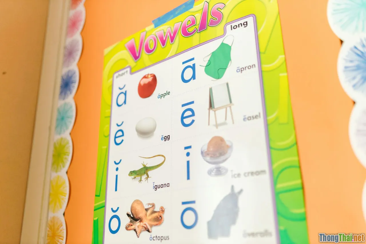 vowel sounds, phonetics chart