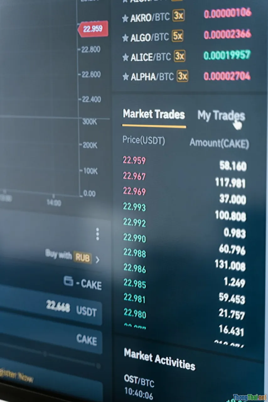 Đầu tư thụ động, chủ động và tác động tới phân bổ tài sản của bạn