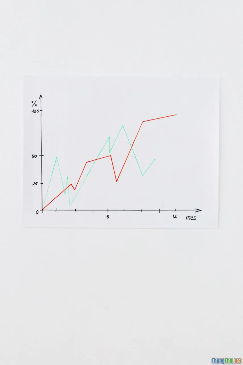 Xu hướng đầu tư hiện nay: Cơ hội và thách thức