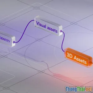 Tại sao Interaction design quan trọng hơn bạn nghĩ