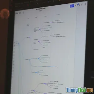 Làm sao biến wireframe thành prototype siêu thực tế