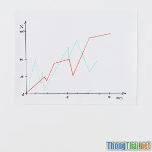 Xu hướng đầu tư hiện nay: Cơ hội và thách thức